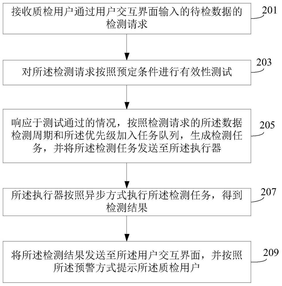 Data detection method and device