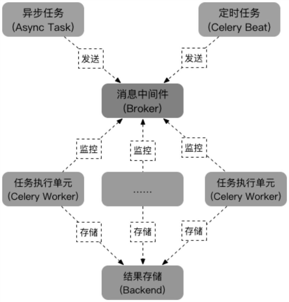 Data detection method and device