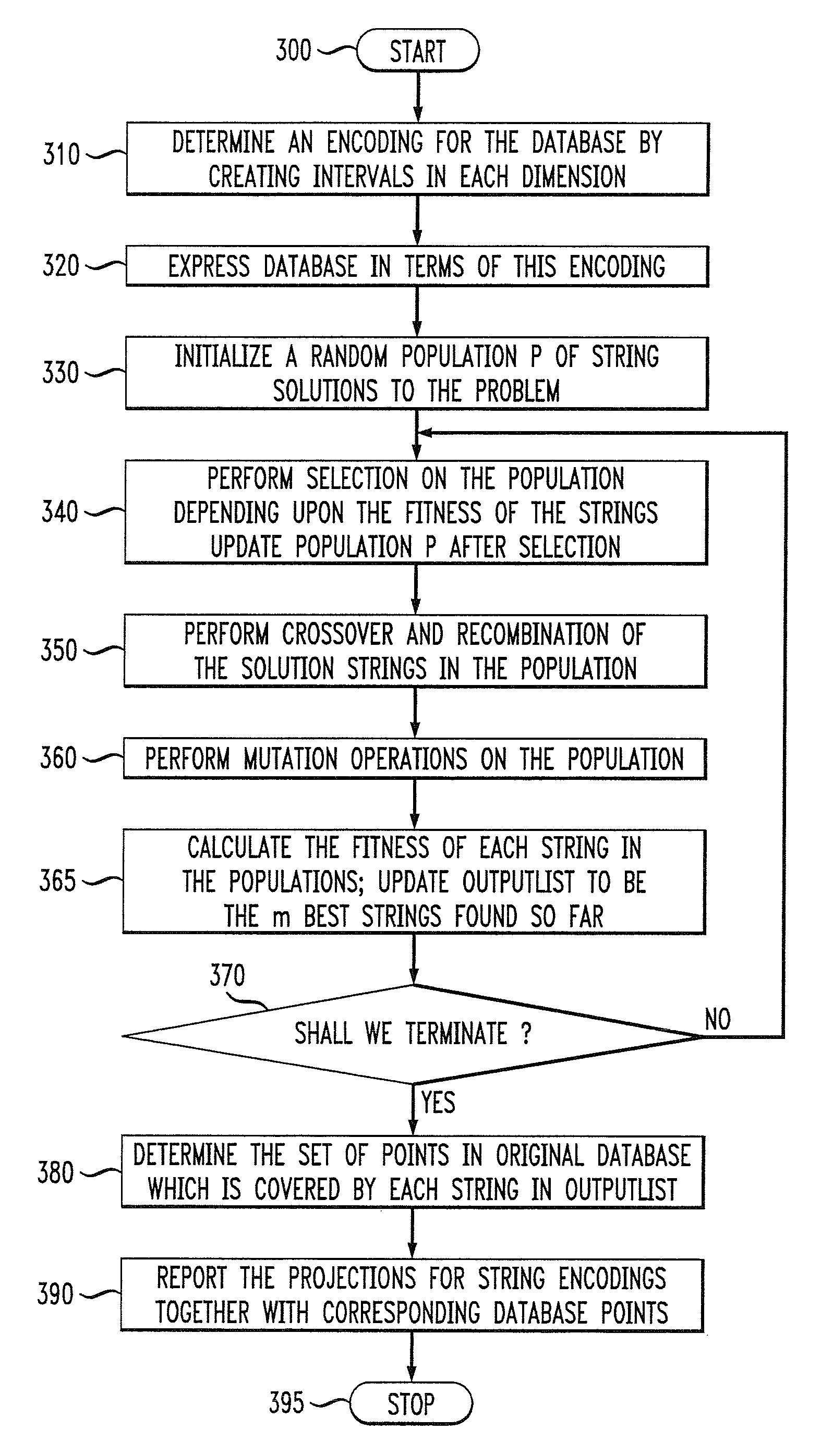 Methods and apparatus for outlier detection for high dimensional data sets