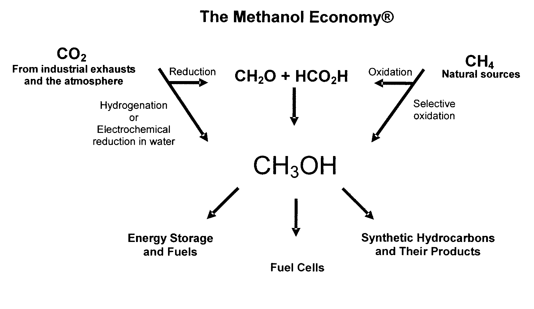 Electrolysis of carbon dioxide in aqueous media to carbon monoxide and hydrogen for production of methanol