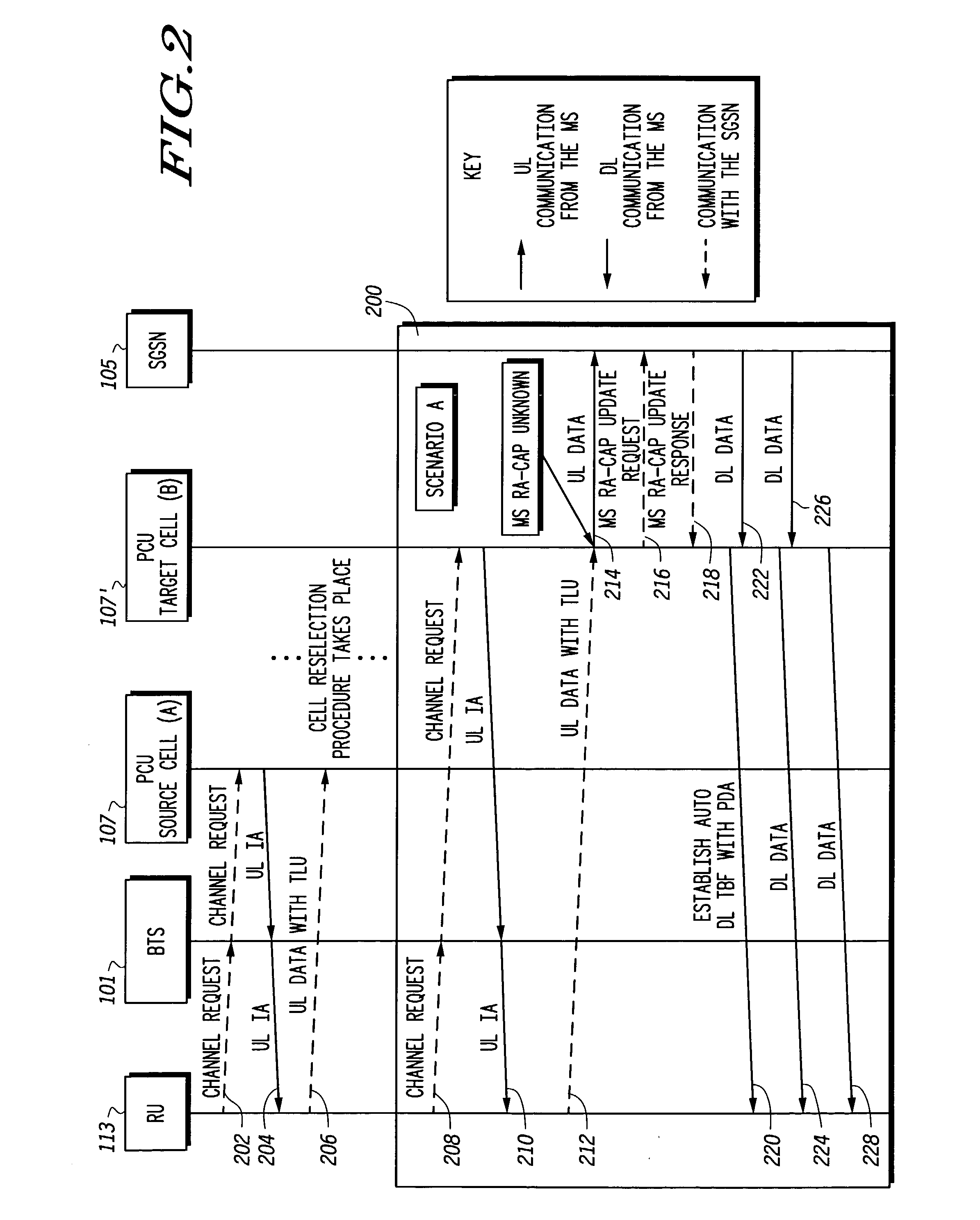 Method and apparatus for cell reselection within a communications system