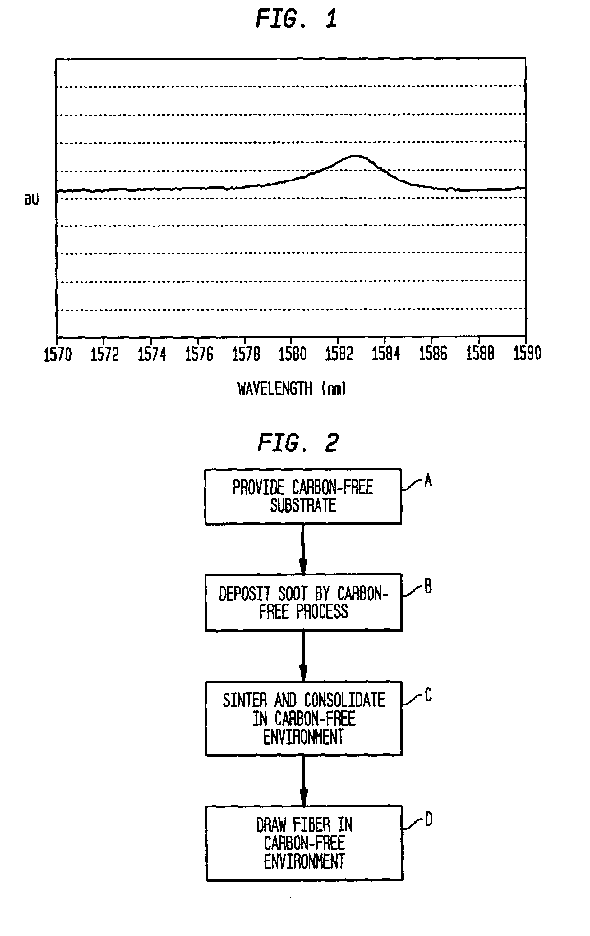 Method of making optical fiber with reduced E-band and L-band loss peaks