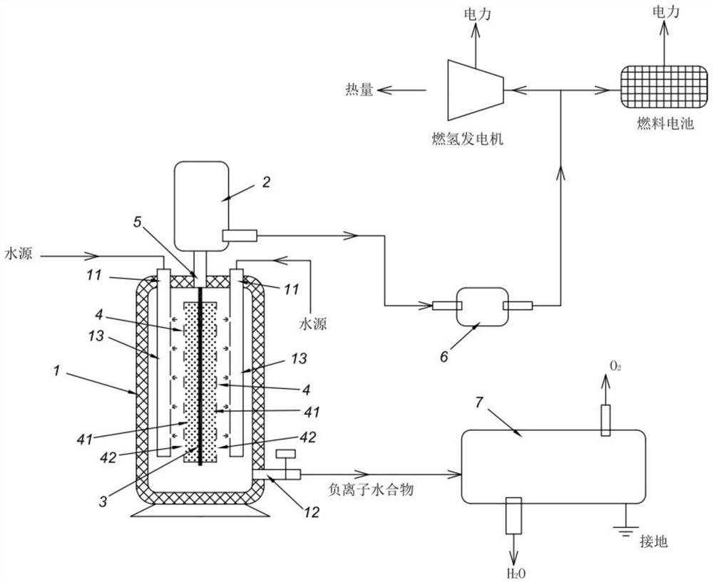 Normal-temperature water catalysis hydrogen production method and equipment