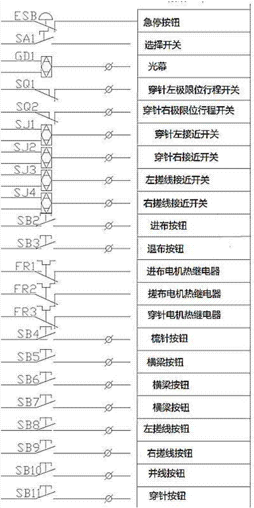 A control system for a twisting machine