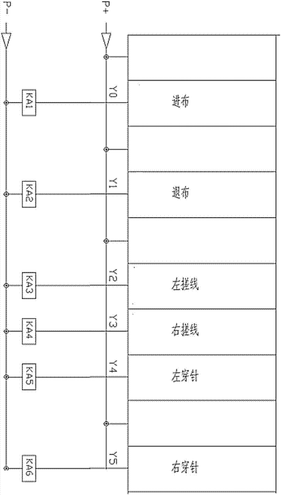 A control system for a twisting machine