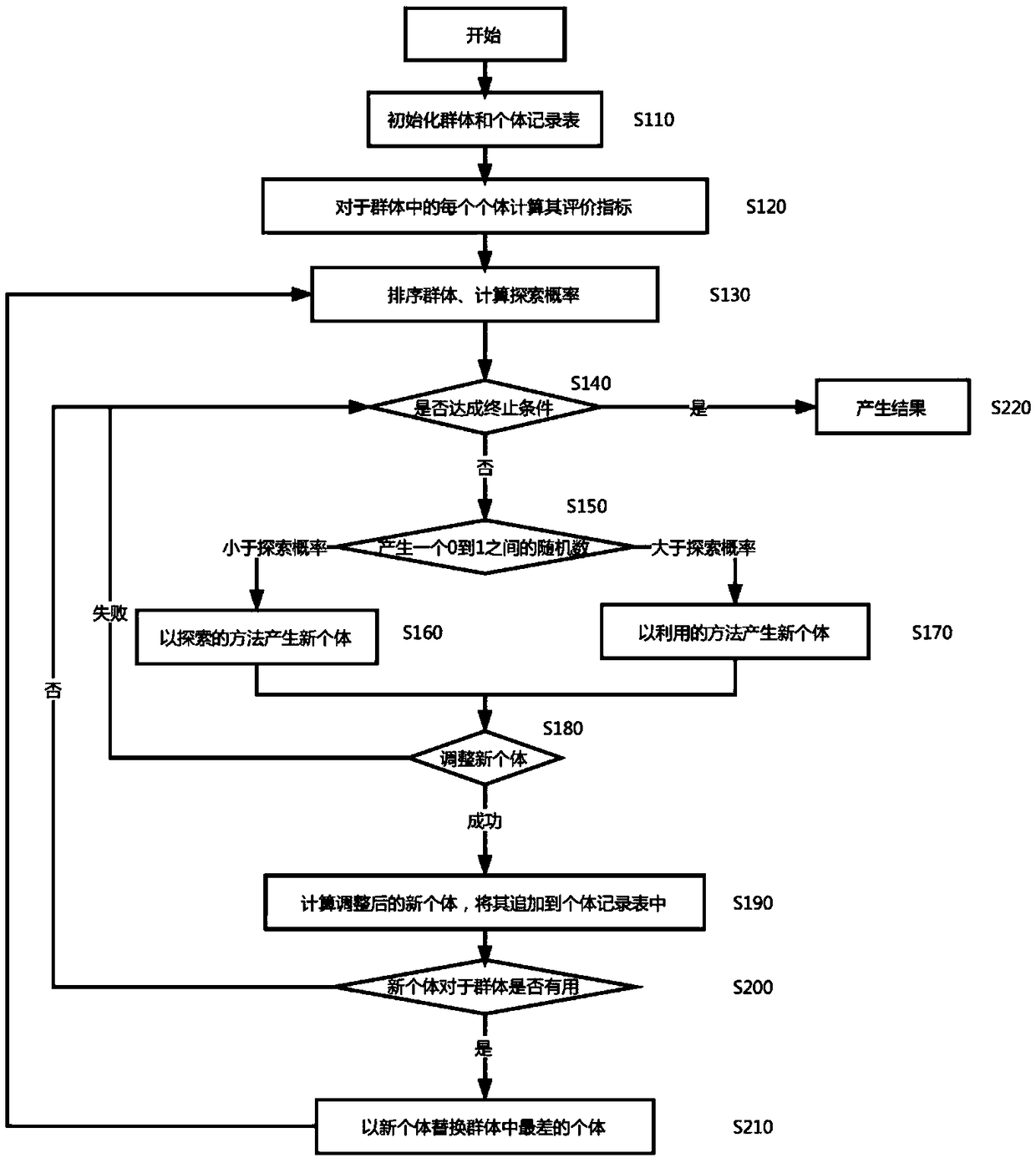 Method for exploring disease-related SNP combination based on evolutionary algorithm in genome-wide association analysis data