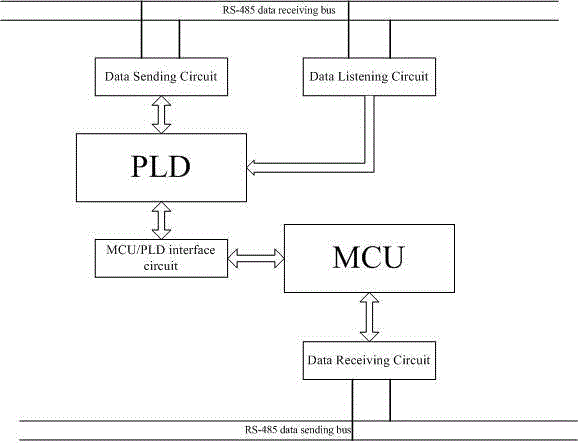 Full-duplex rs485 bus communication method based on non-conflict protocol
