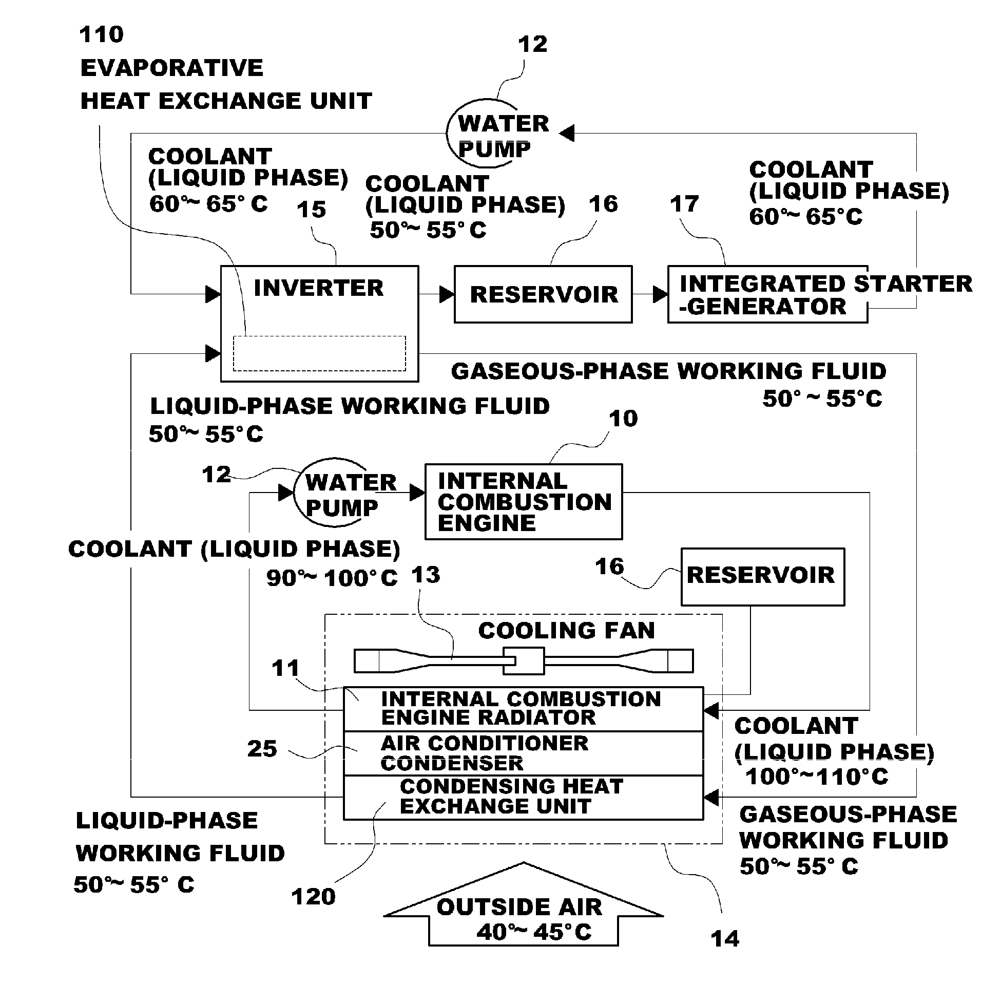 Evaporation cycle heat exchange system for vehicle