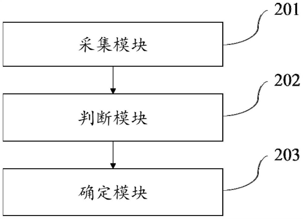 Adhesive tape machine fault detection method, device and system and storage medium