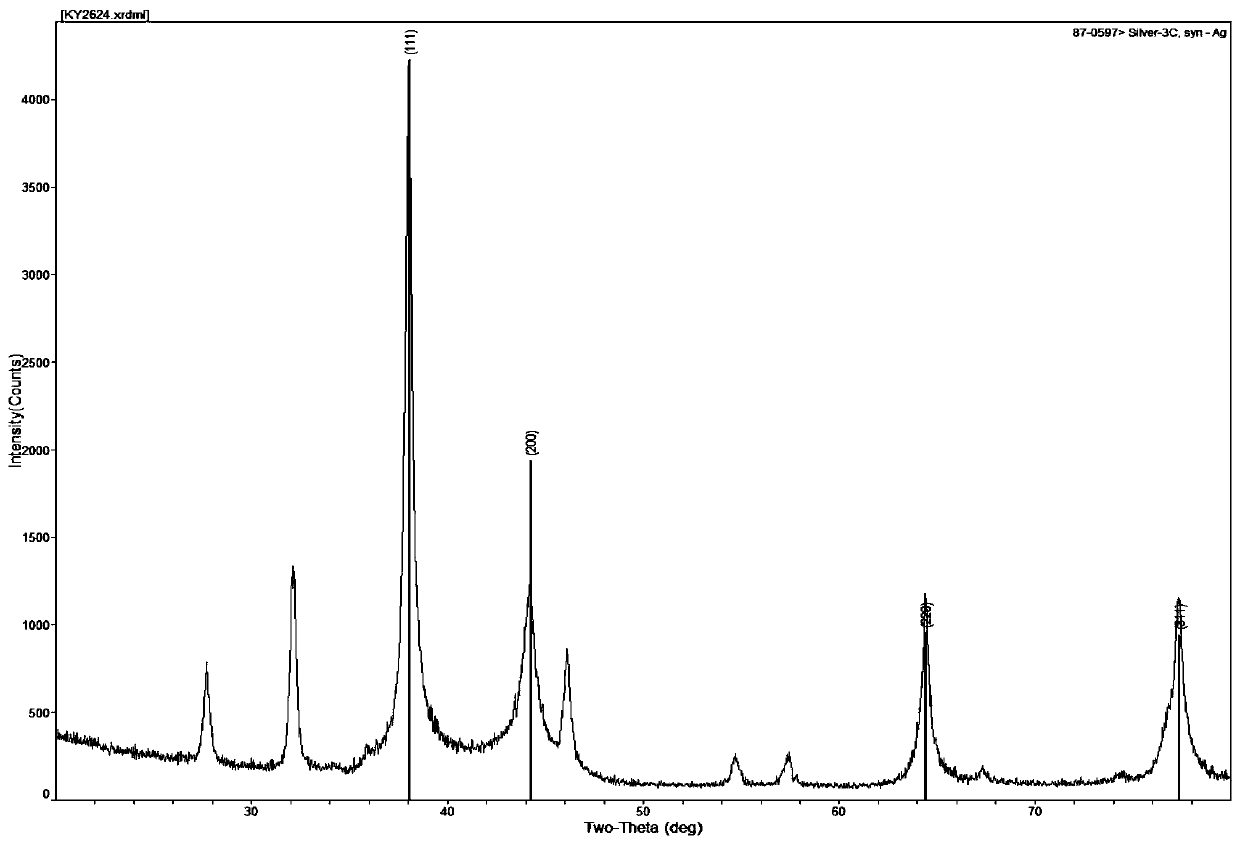 Method for biosynthesis of silver nanoparticles through glochidion eriocarpum champ and application