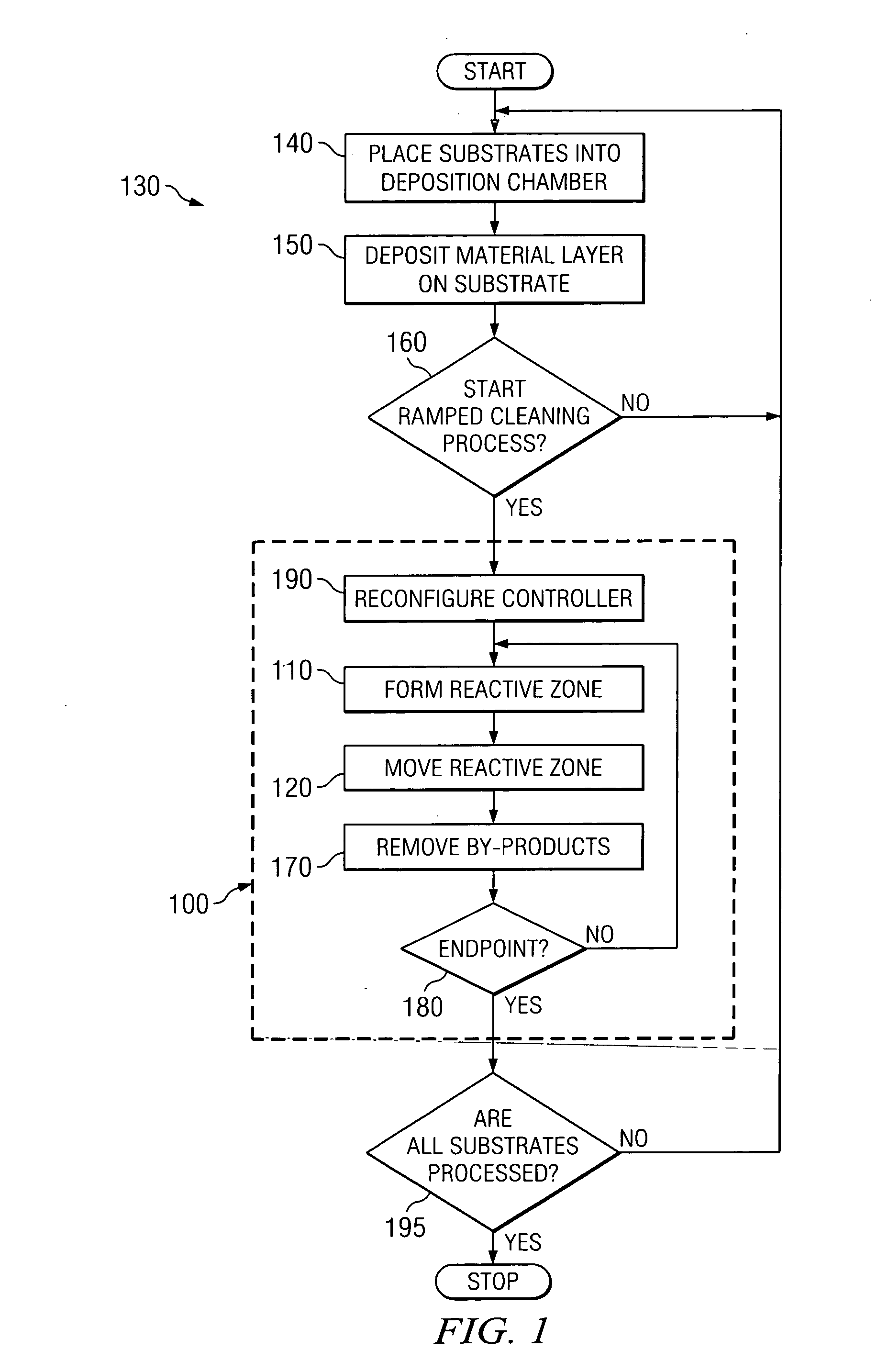 Deposition tool cleaning process having a moving plasma zone