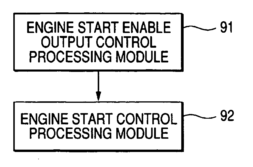 Control apparatus for driving vehicle and control method for driving vehicle