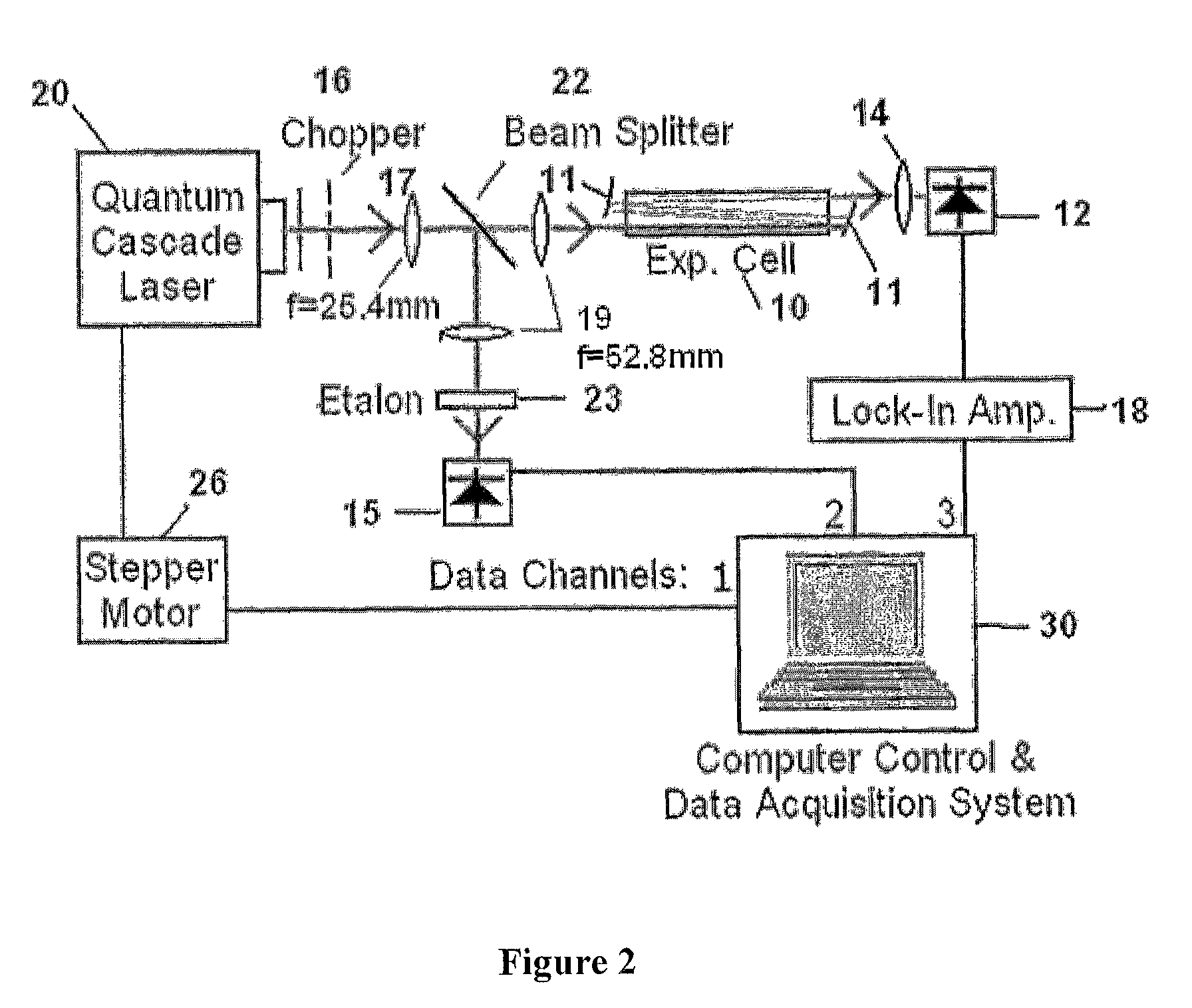 Method and apparatus for the detection of trace gas species using multiple line integrated absorption spectroscopy