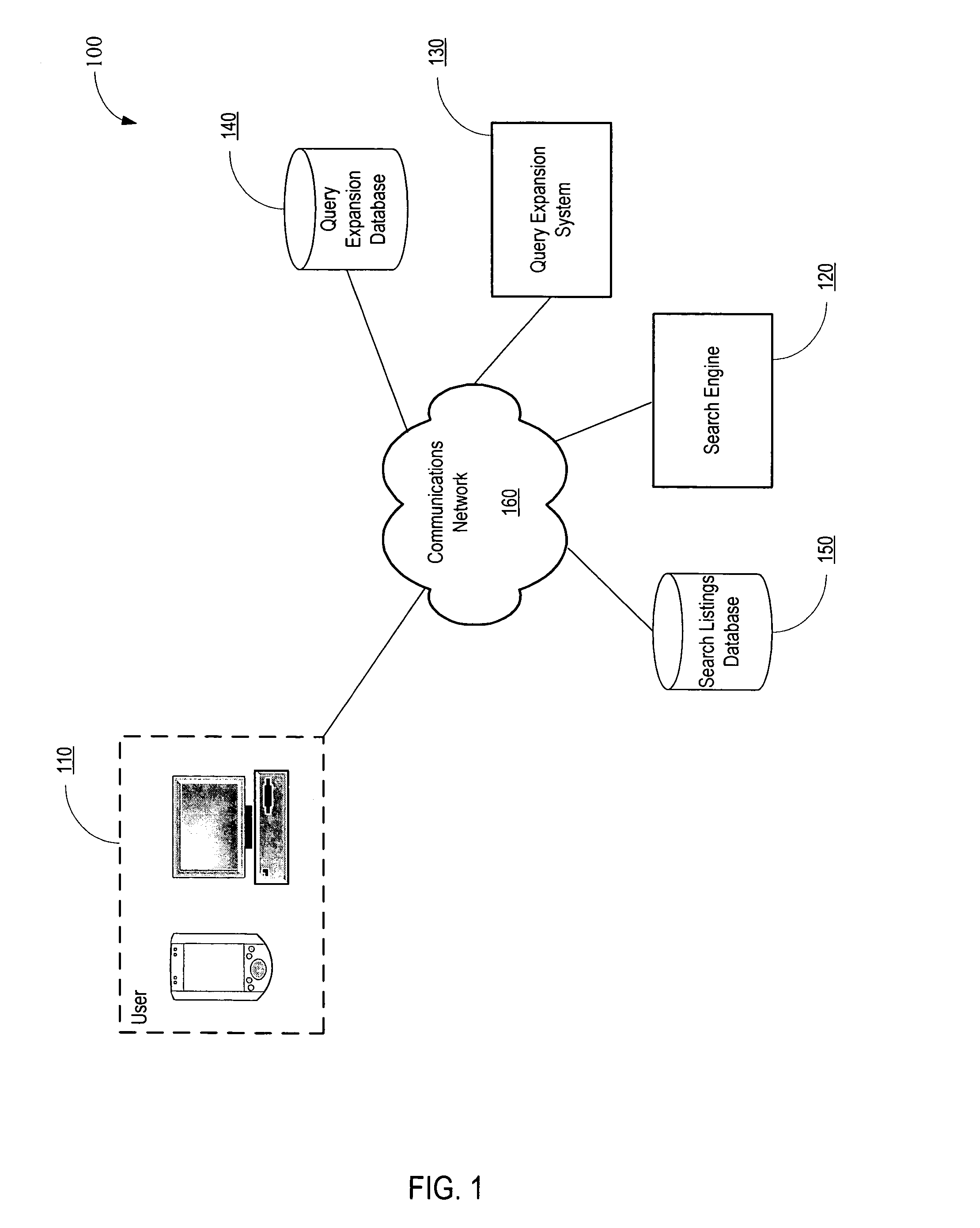System and method for query expansion