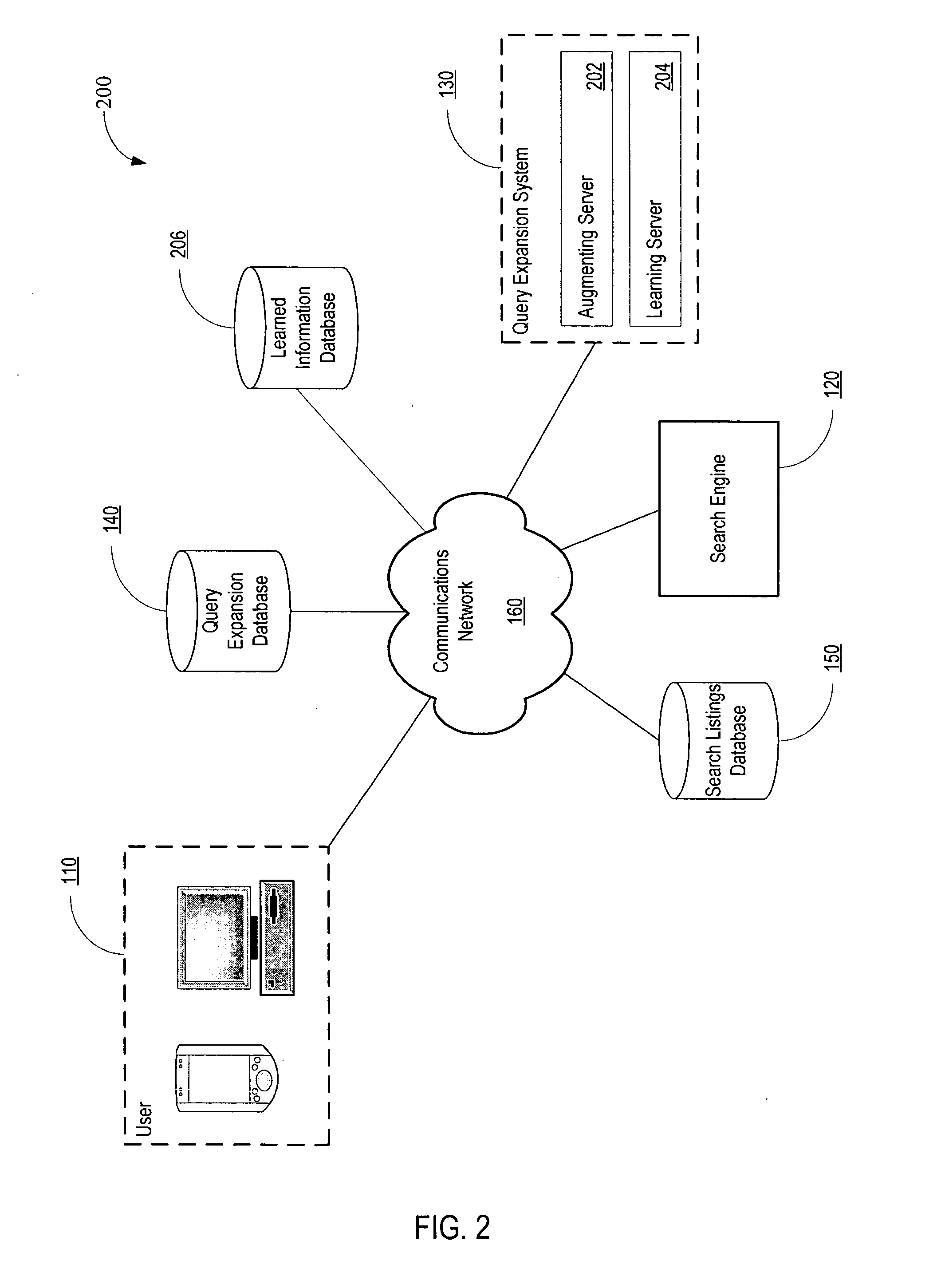 System and method for query expansion