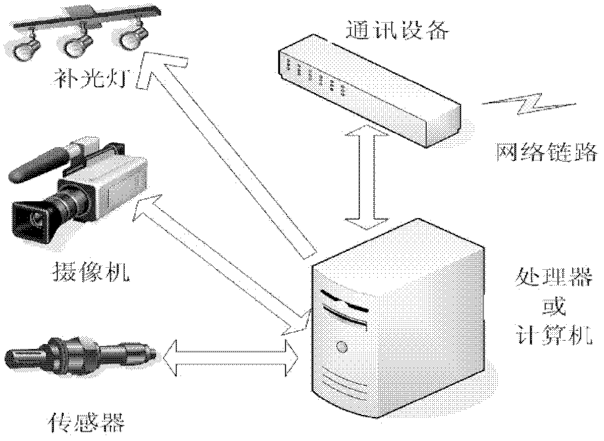 Control method for automatic detection system for fake plate vehicle