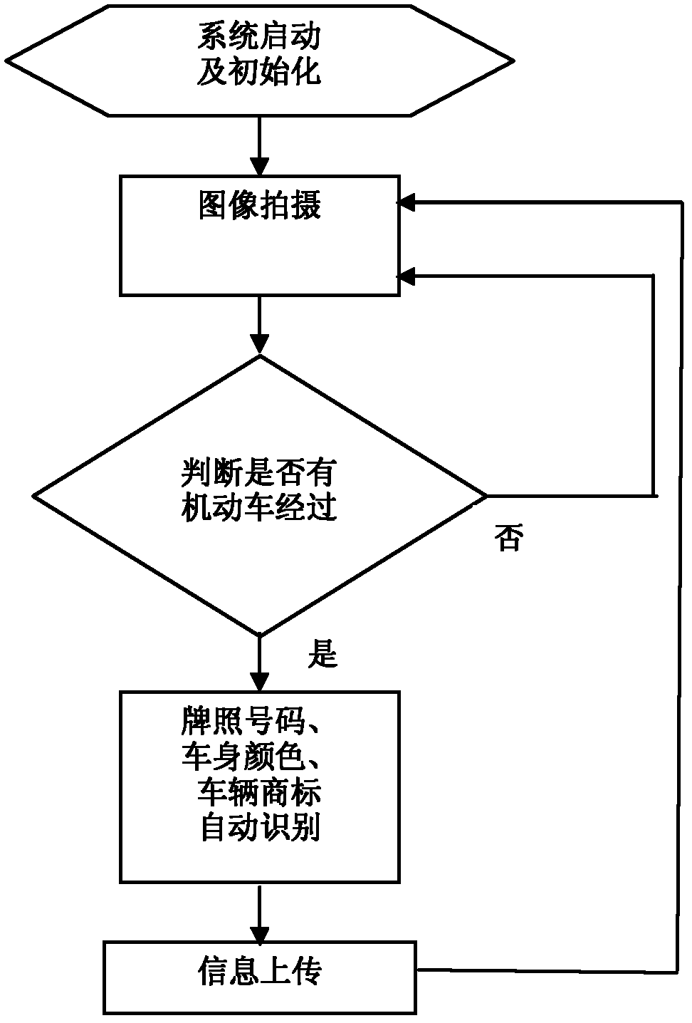 Control method for automatic detection system for fake plate vehicle