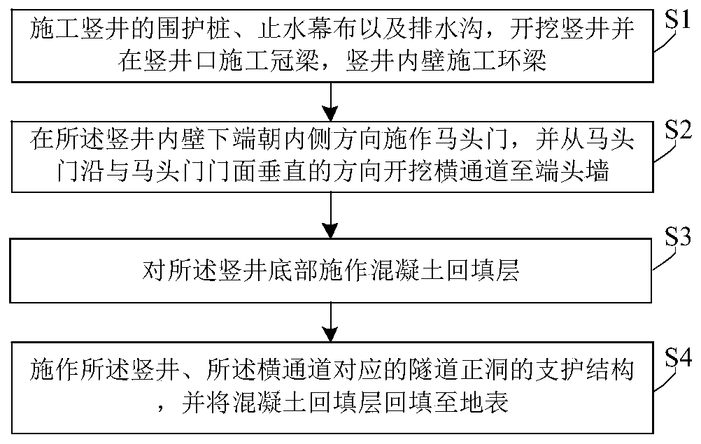 A construction method for a large-section subway crossing tunnel