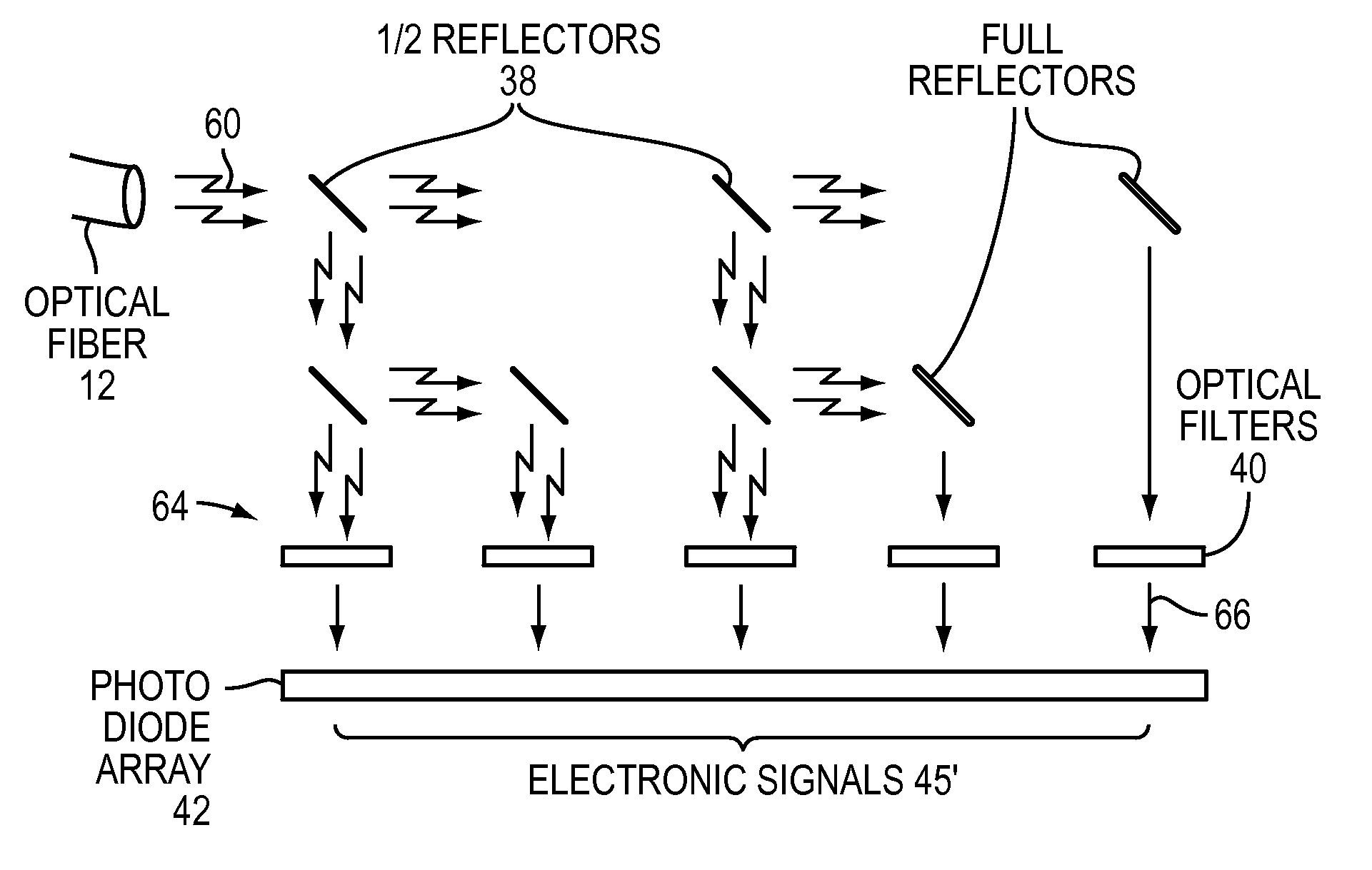 Wave division multiplexing replacement of serialization