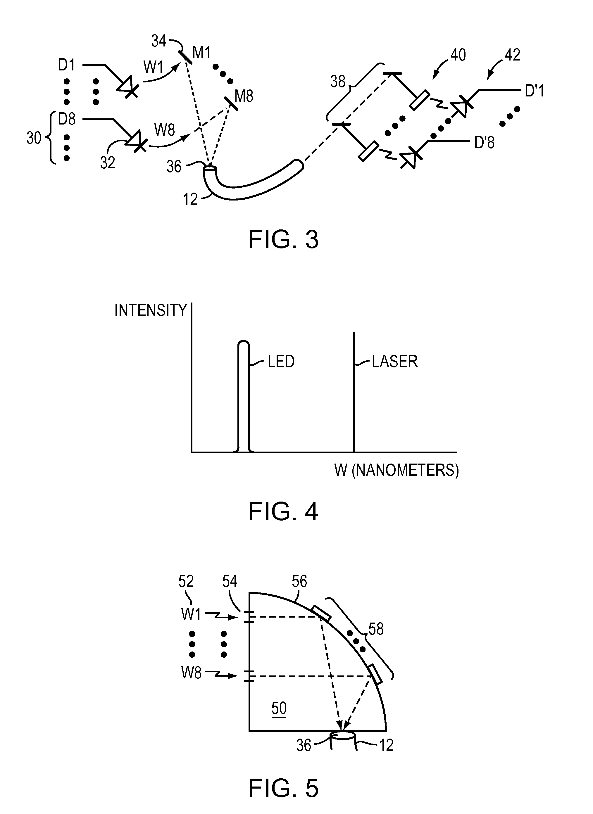 Wave division multiplexing replacement of serialization