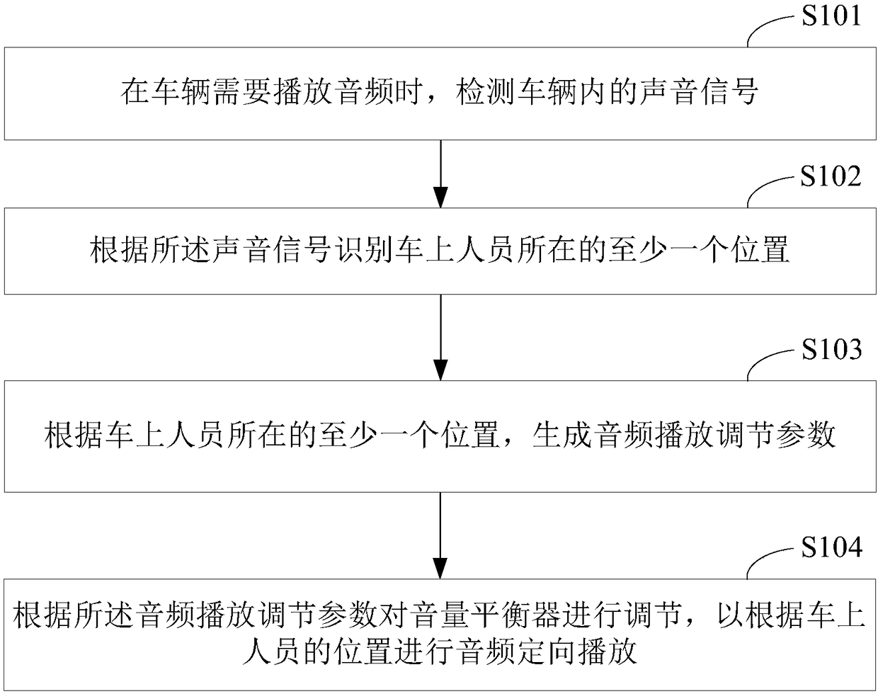 Vehicle and audio playing adjustment method based on voice recognition