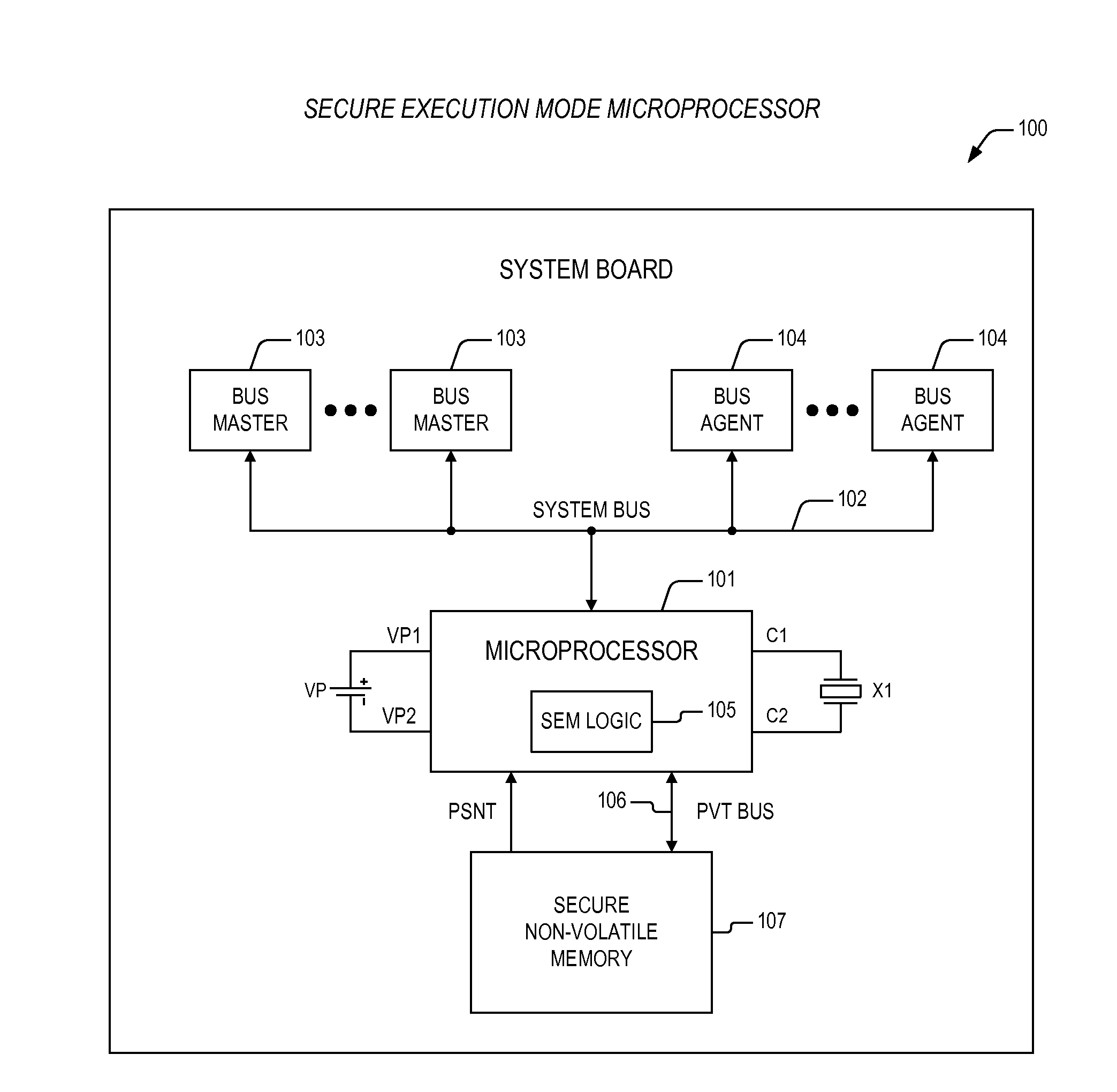 Initialization of a microprocessor providing for execution of secure code