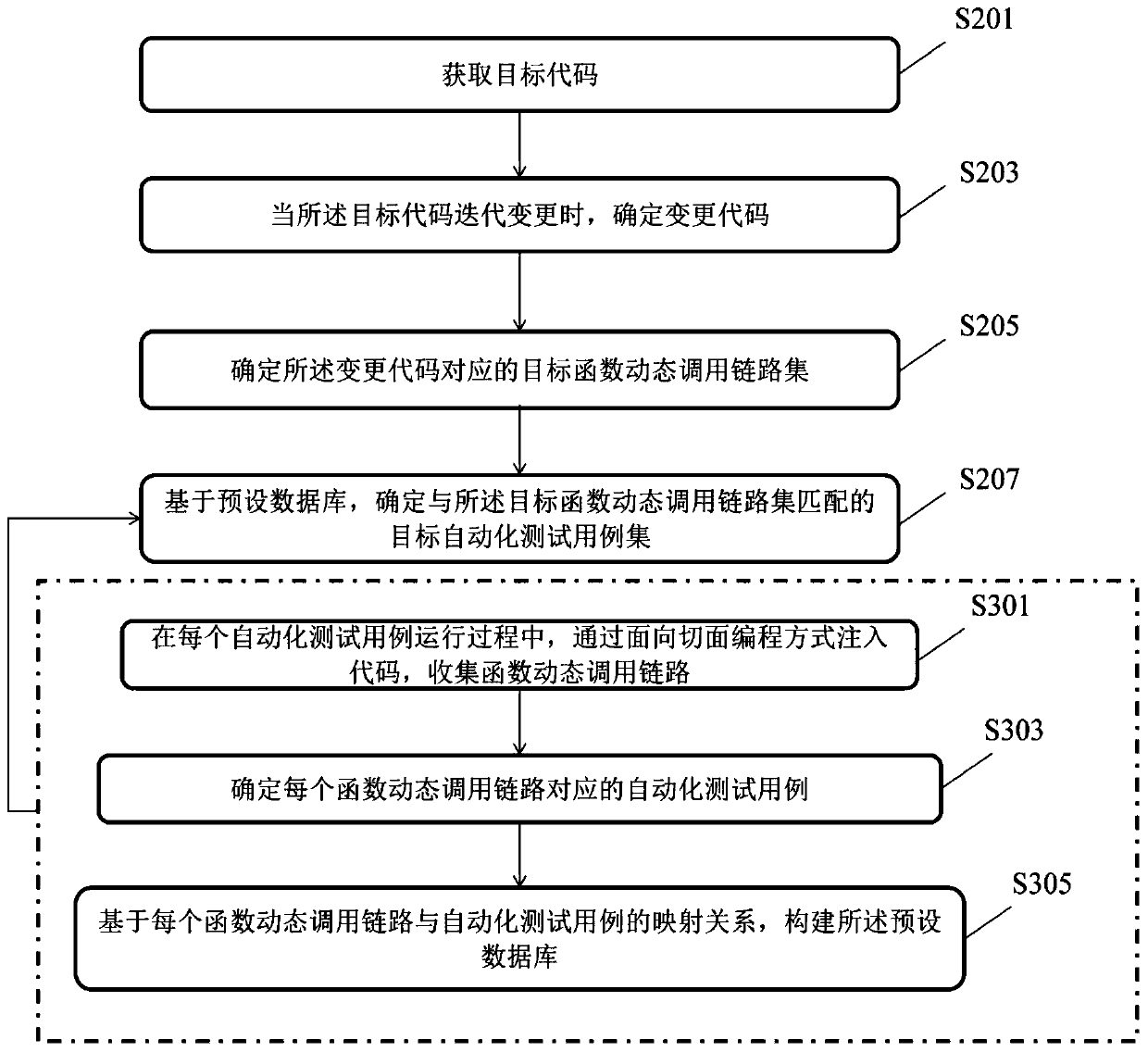 Automatic test case determination method and device, equipment and storage medium