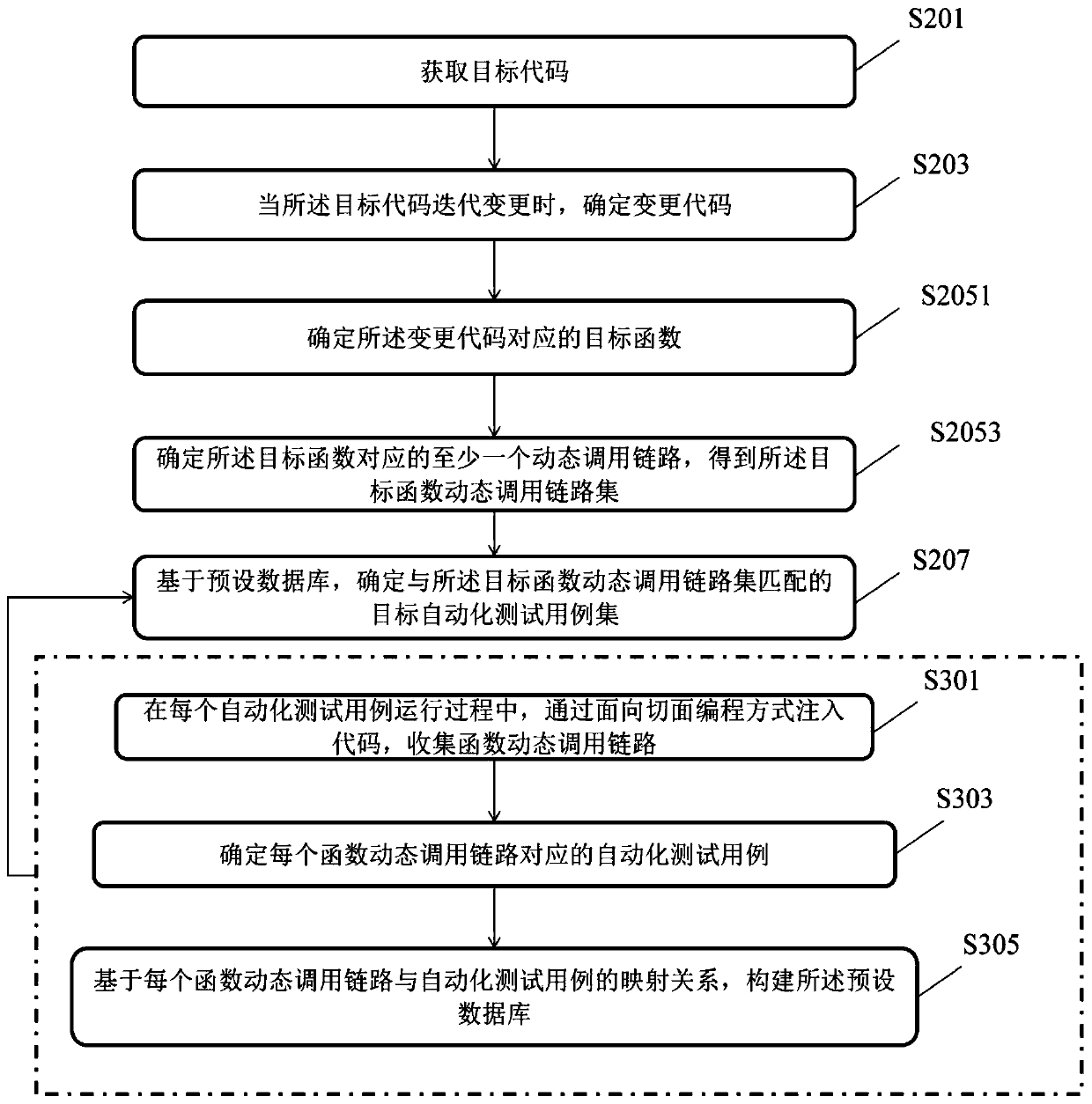 Automatic test case determination method and device, equipment and storage medium
