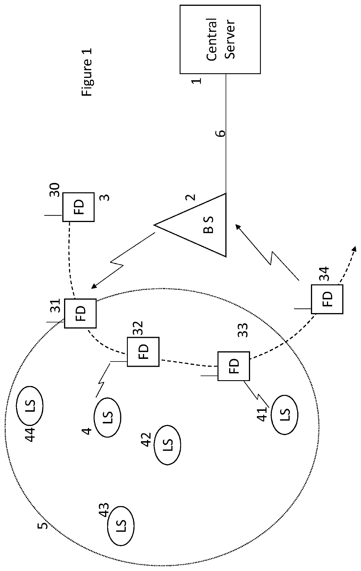 Authentication of data transmission devices