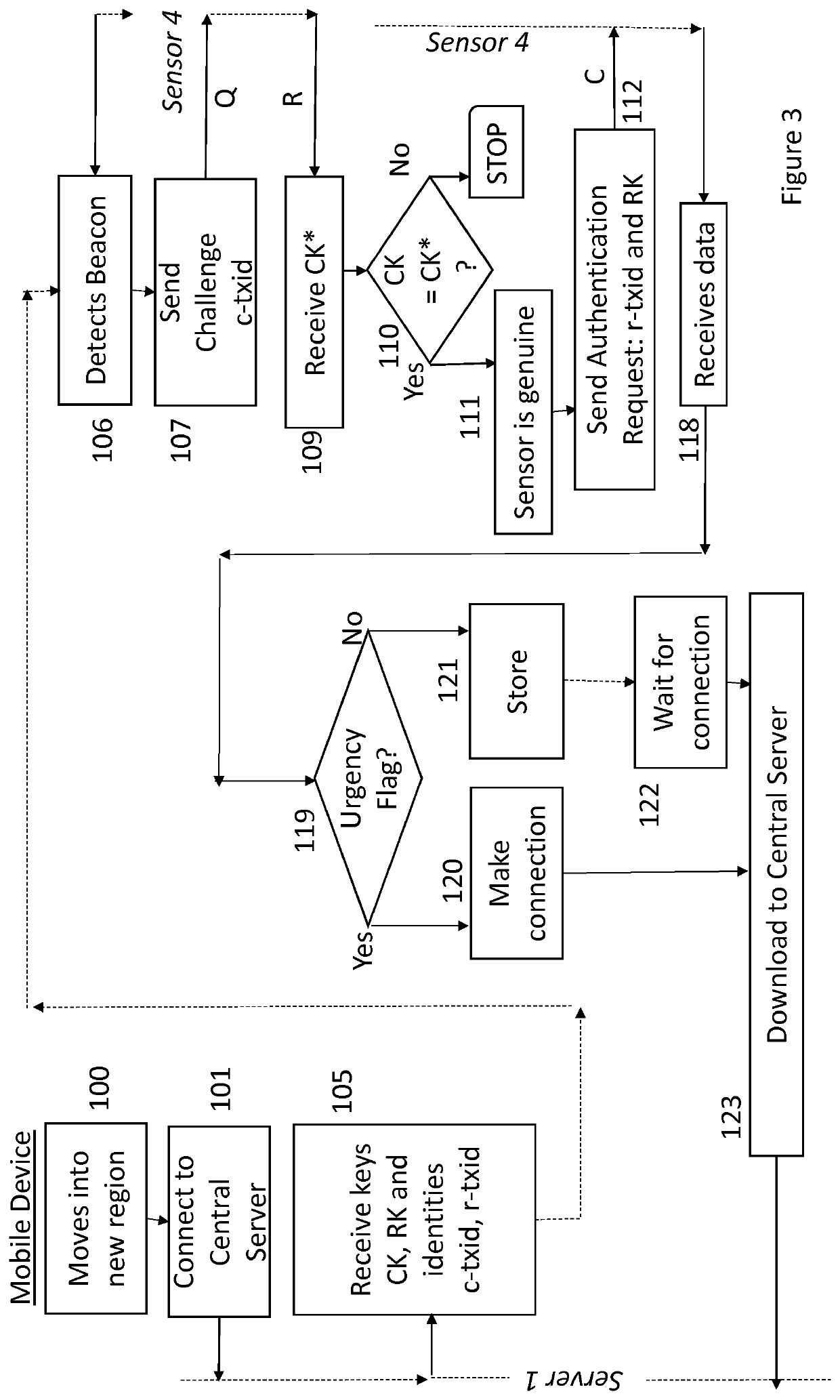 Authentication of data transmission devices