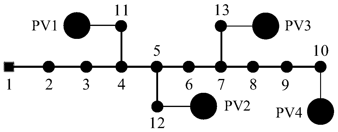 Power grid short-circuit current probability evaluation method containing distributed photovoltaic power generation system