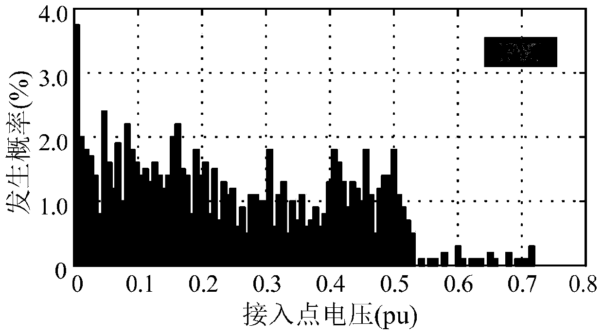 Power grid short-circuit current probability evaluation method containing distributed photovoltaic power generation system