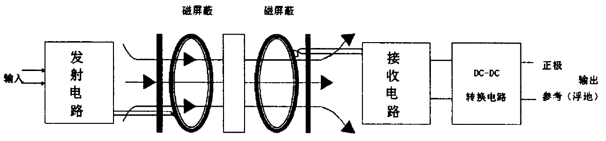 Floating ground isolation high-voltage power supply