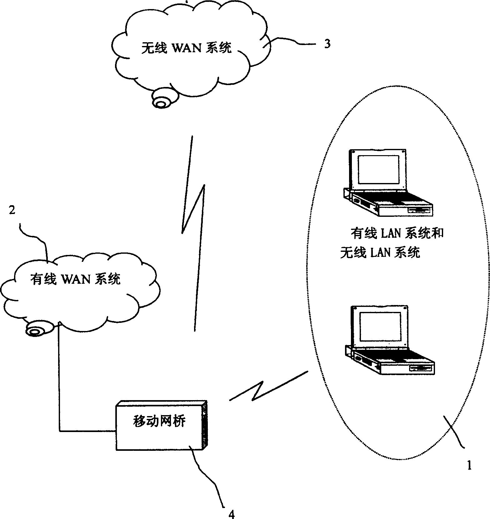 Data communication system and method between networks