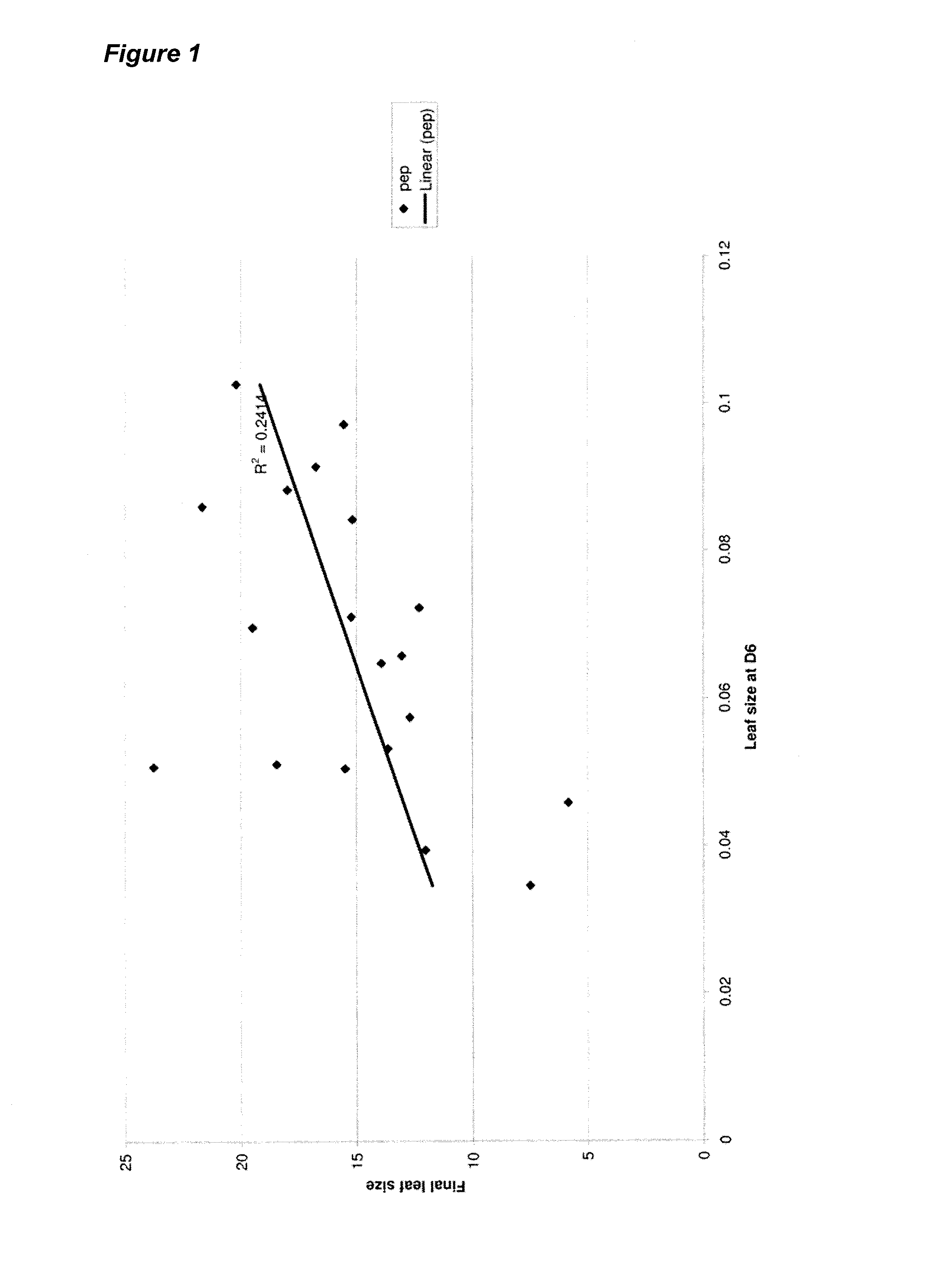 Means and methods for the determination of prediction models associated with a phenotype