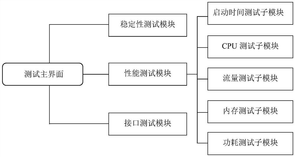 Multifunctional automatic test tool and test method