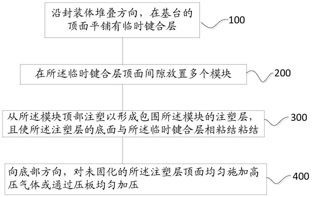 Fan-out module high voltage packaging process, structure and equipment