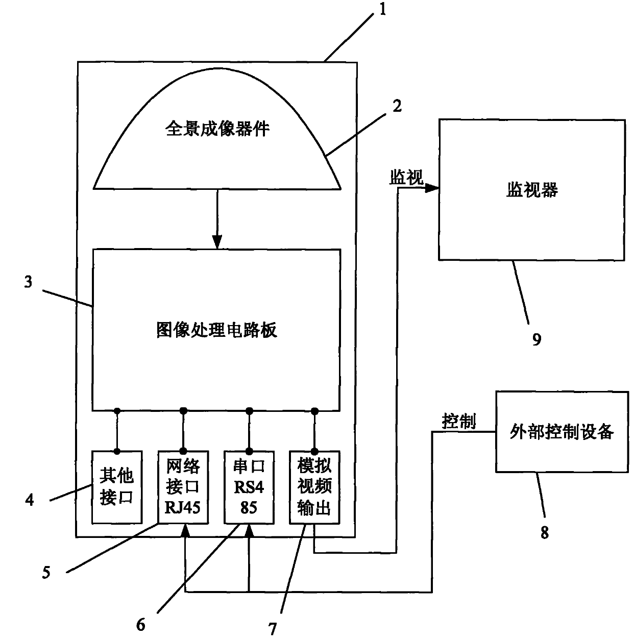 Panorama-spreading system for analog video monitor and panorama-spreading methods