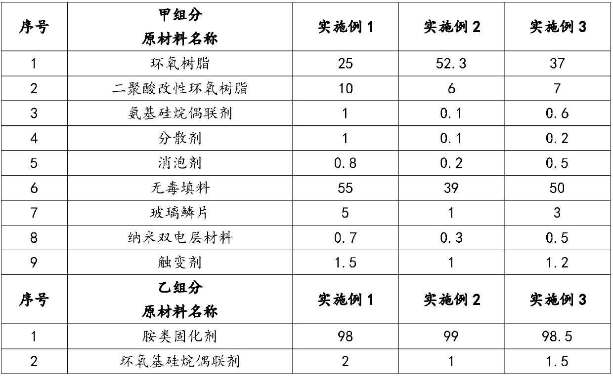 Non-toxic long-acting solvent-free drinking water cabin paint and preparation method thereof