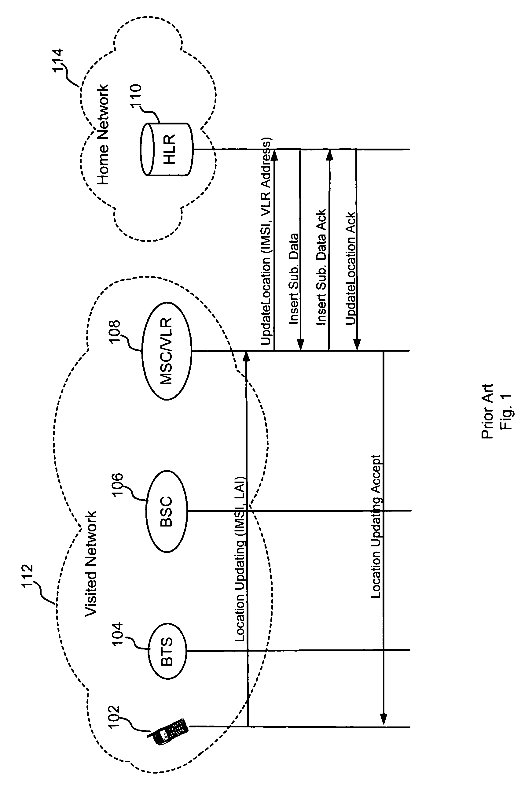 System and method for controlling domestic roaming