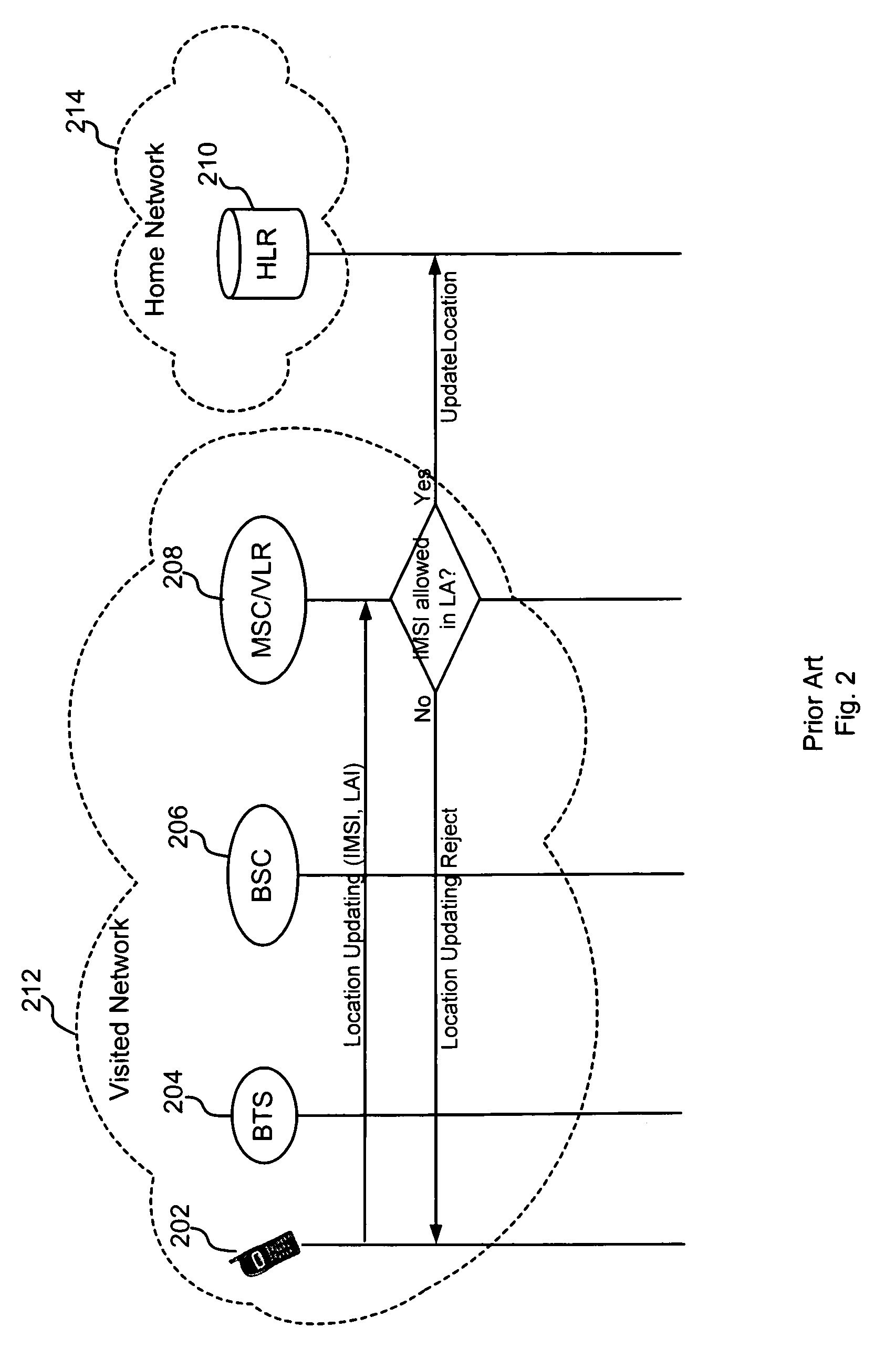 System and method for controlling domestic roaming