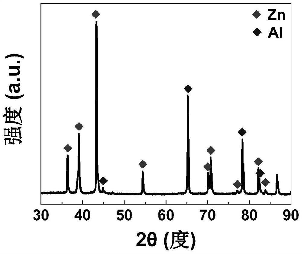 Simple and green method for preparing high-purity porous aluminum foil and application of method in sodium battery