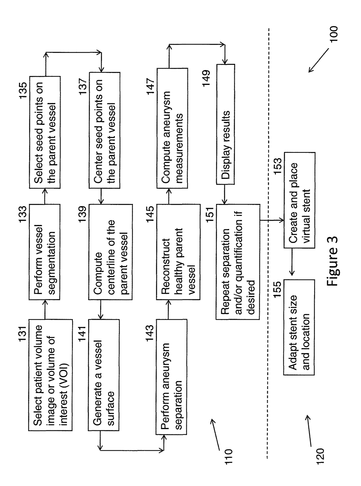 Method for intracranial aneurysm analysis and endovascular intervention planning