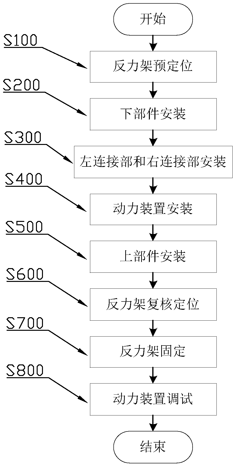 A method for installing a counterforce frame