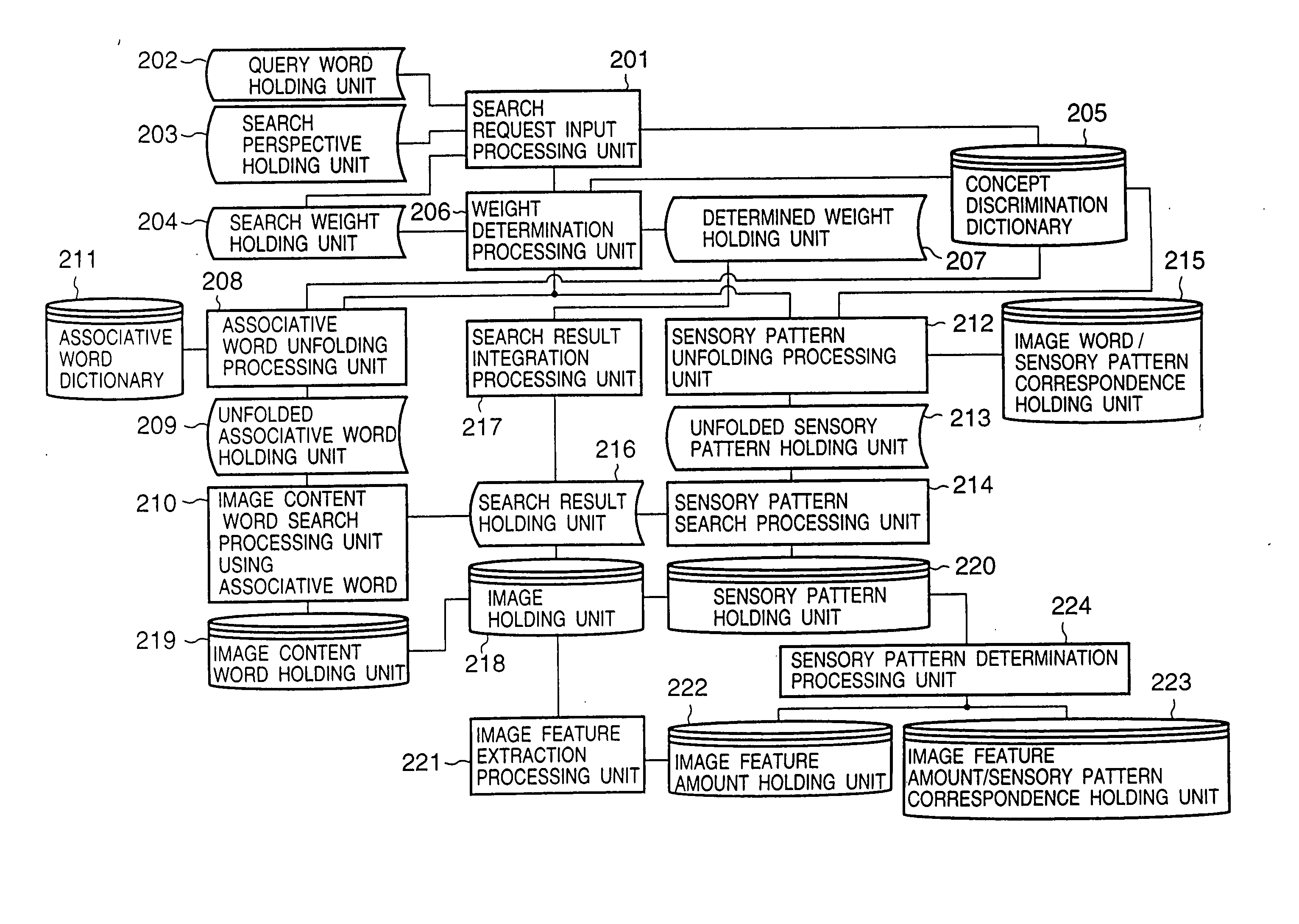 Information search apparatus and method, and computer readable memory