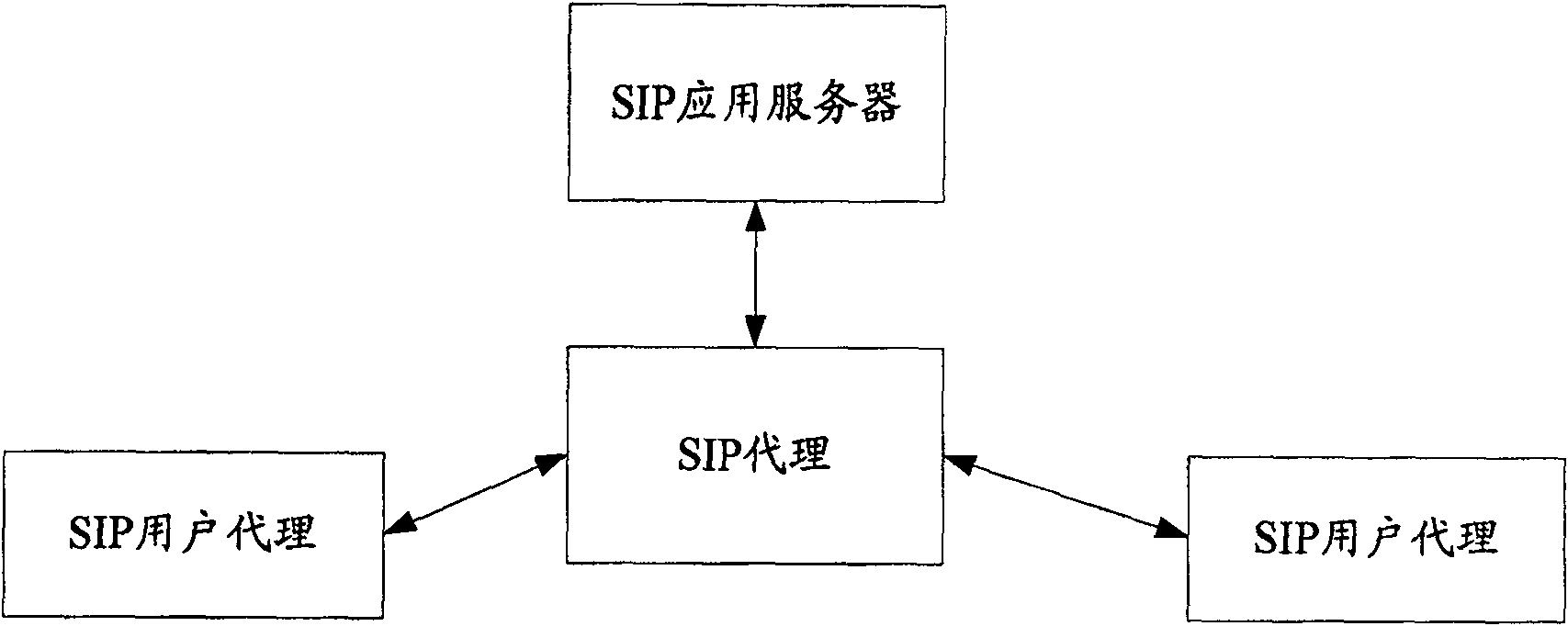 System, device and method for filtering session initiat protocol message