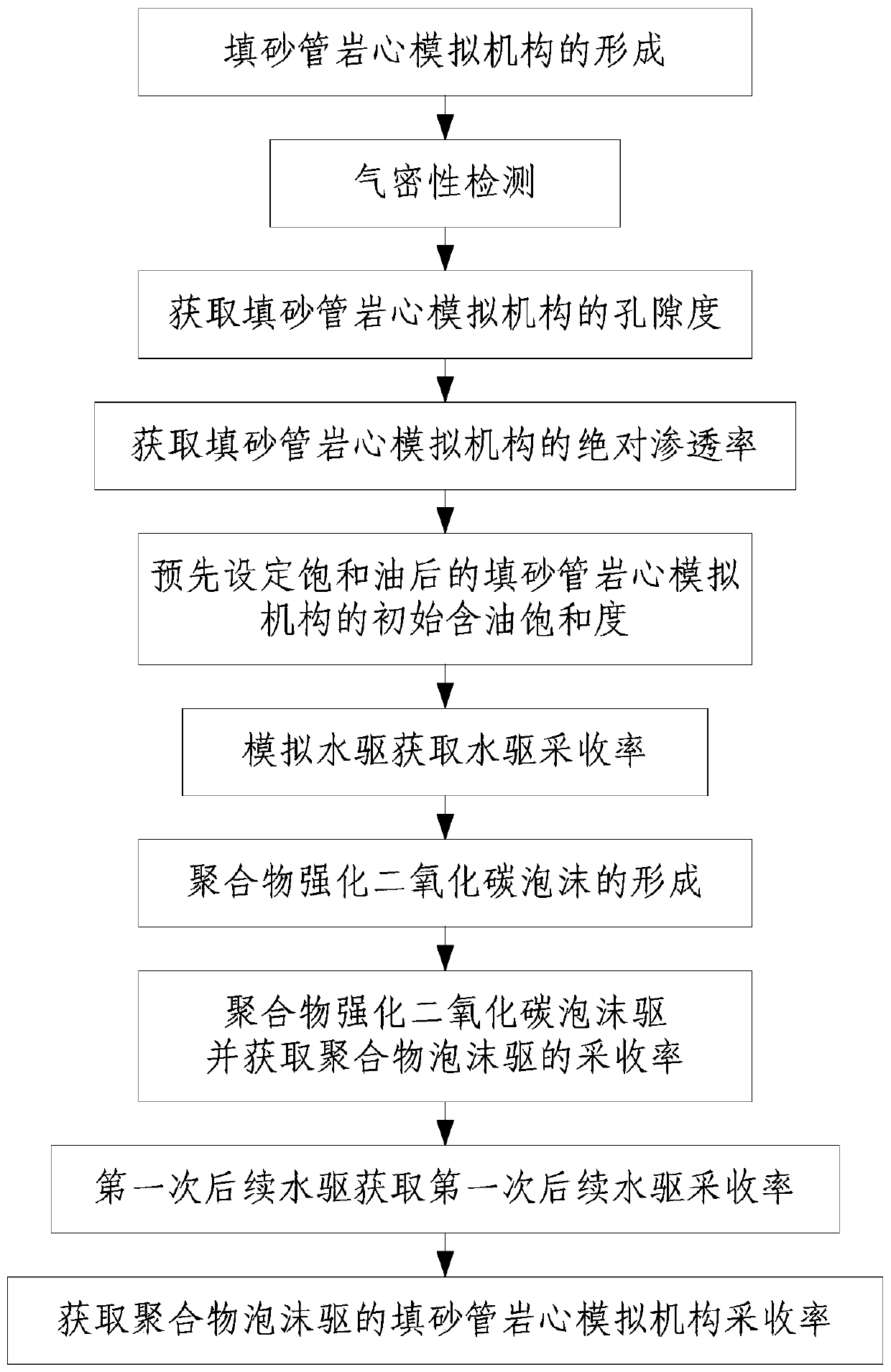 Device and method for improving recovery of thin-bed heavy oil reservoirs based on foam flooding