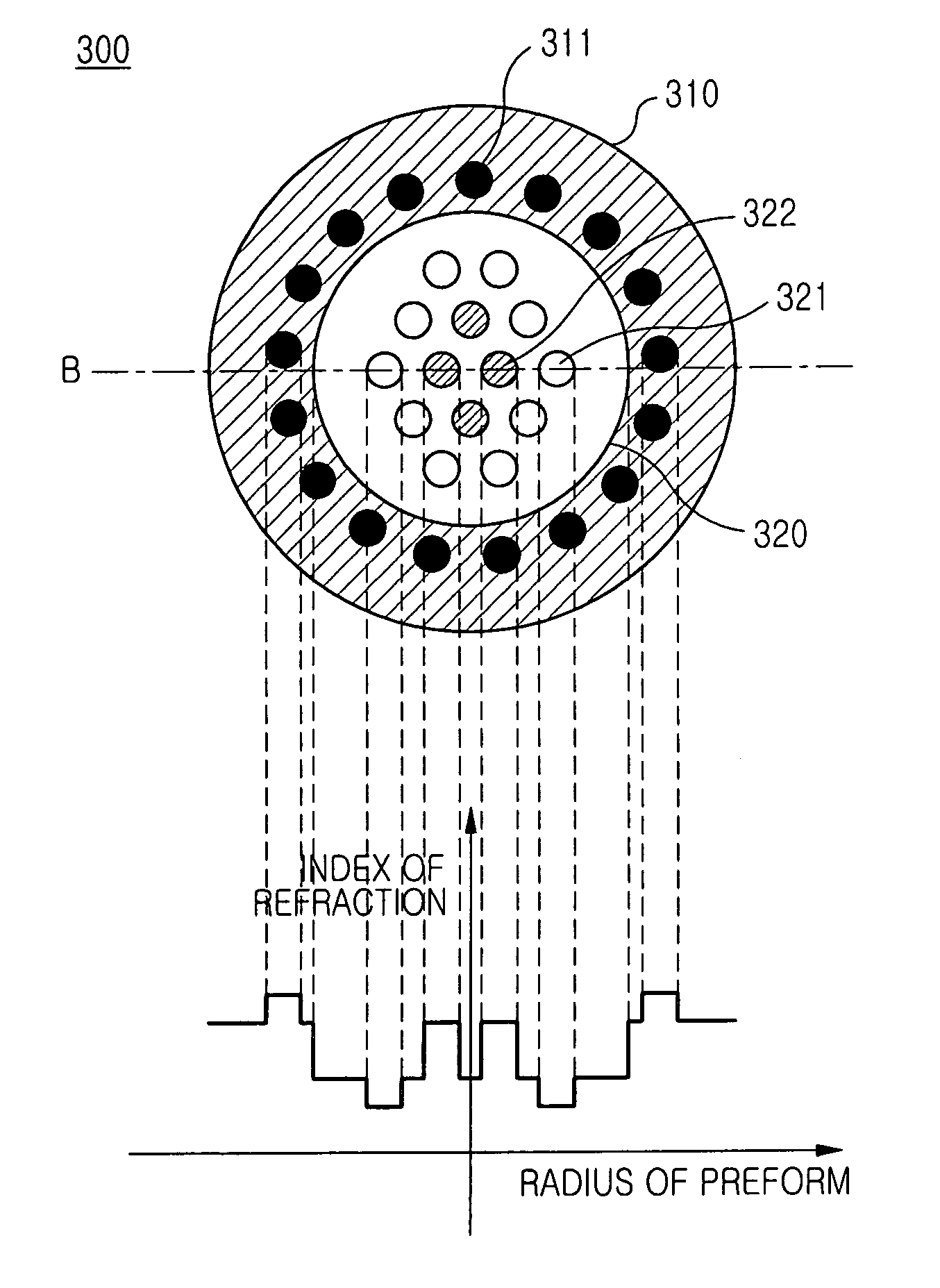 Photonic crystal fiber preform and photonic crystal fiber manufactured using the same