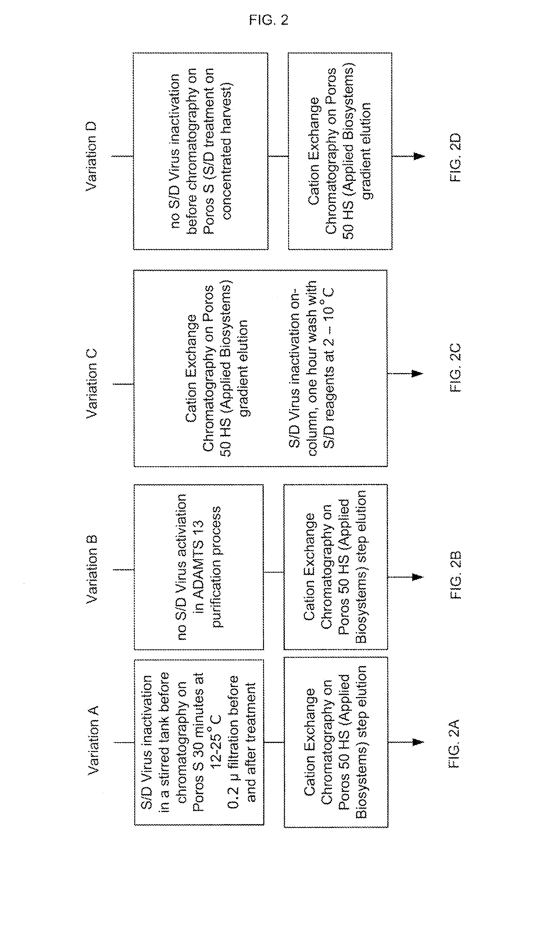 Methods of Purifying Recombinant Adamts13 and Other Proteins and Compositions Thereof