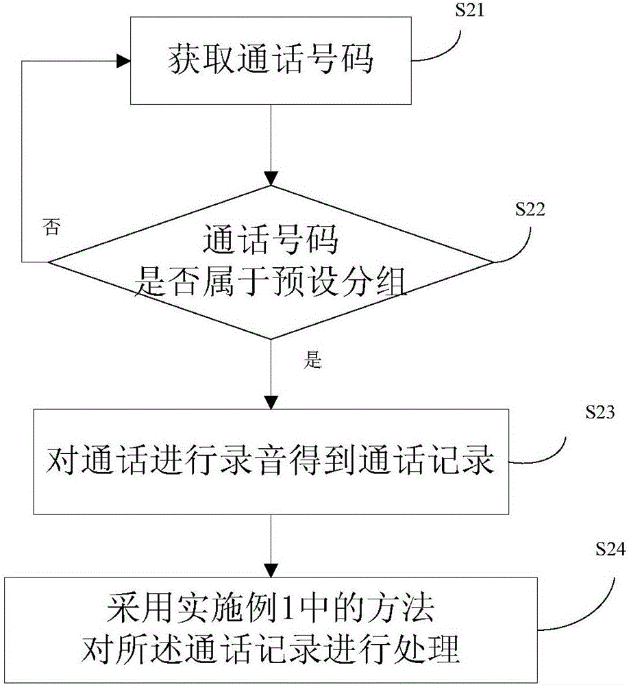 Call log processing method and device, and call recording method and system